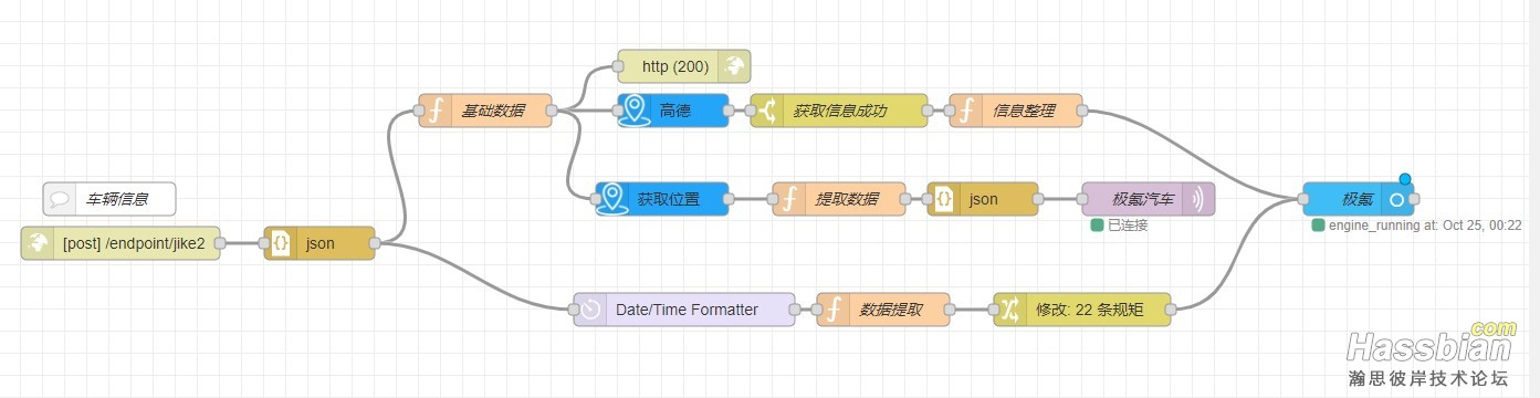 nodered流程极氪.jpg