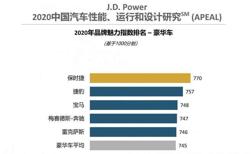 保时捷试驾_保时捷_保时捷官网