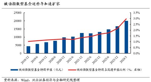 银行_银行利息2024最新利率_银行贷款需要什么条件