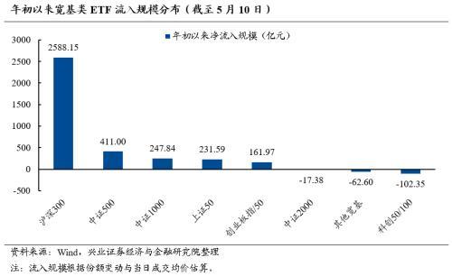 银行_银行利息2024最新利率_银行贷款需要什么条件