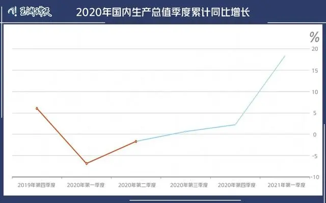 税收决定经济经济反作用于税收_经济师_经济