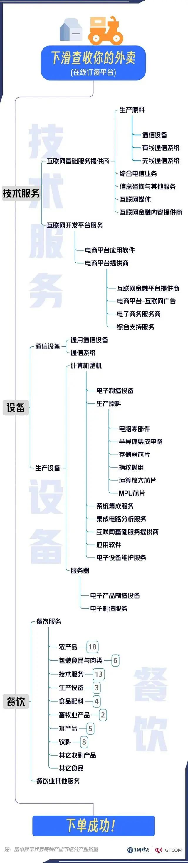 经济师_税收决定经济经济反作用于税收_经济